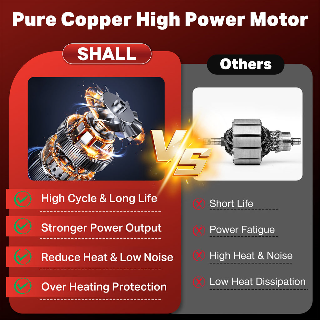 SHALL Mini Chainsaw Cordless 6 Inch & 4 Inch, 24V Portable Electric Chainsaw, Handheld ChainSaw 2 Batteries 4 Chains for Tree Branches,Courtyard,Household and Garden