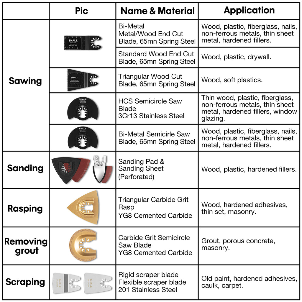 SHALL 102PCS Multitool Blades, Oscillating Multi Tool Accessories kits, HCS & Bi-Metal Blades, Sanding Pad, Sandpaper, Scraper, Carbide Grit Rasp, Dremel/Bosch/C-Clip Adapter, Storage Case Included