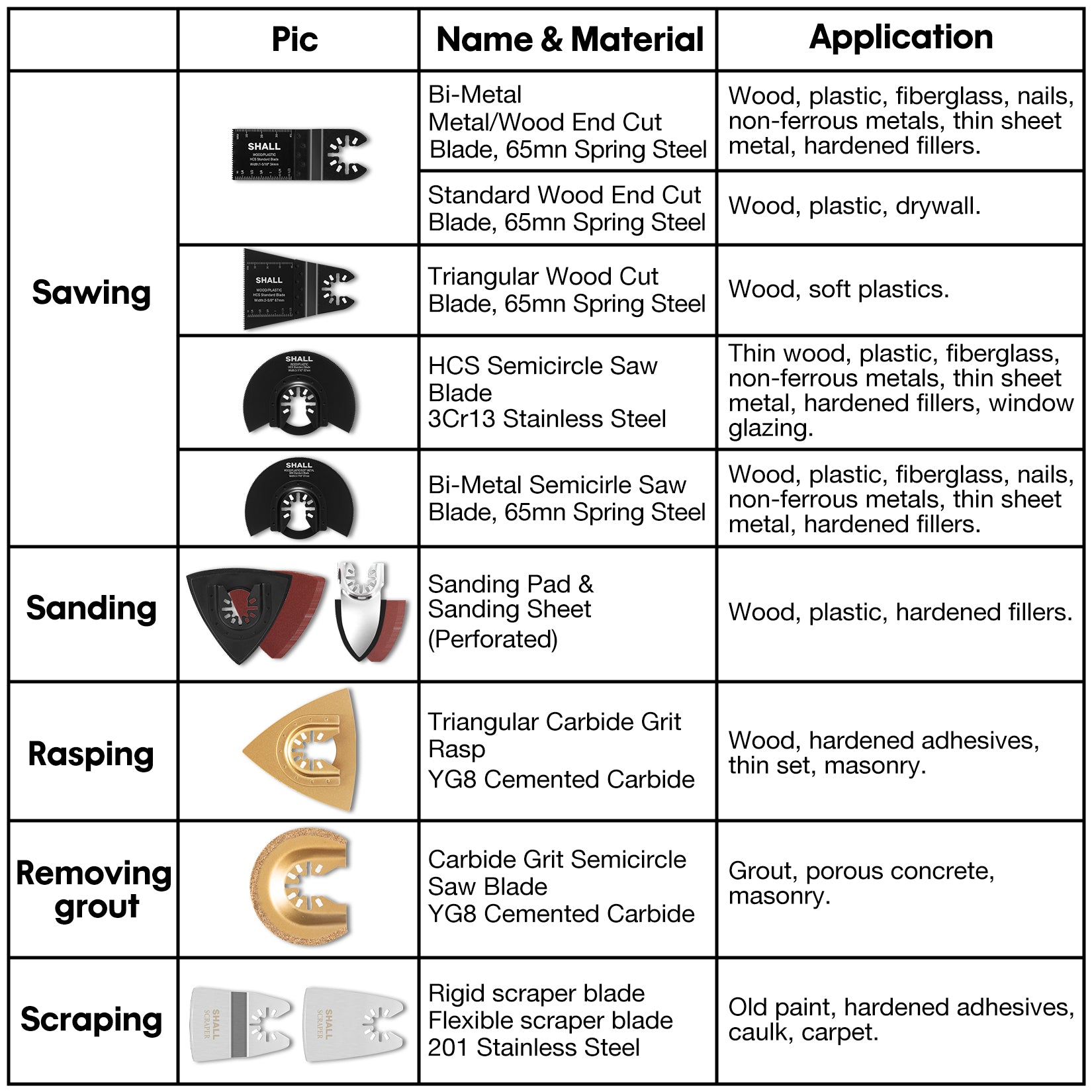 SHALL 102PCS Multitool Blades, Oscillating Multi Tool Accessories kits, HCS & Bi-Metal Blades, Sanding Pad, Sandpaper, Scraper, Carbide Grit Rasp, Dremel/Bosch/C-Clip Adapter, Storage Case Included